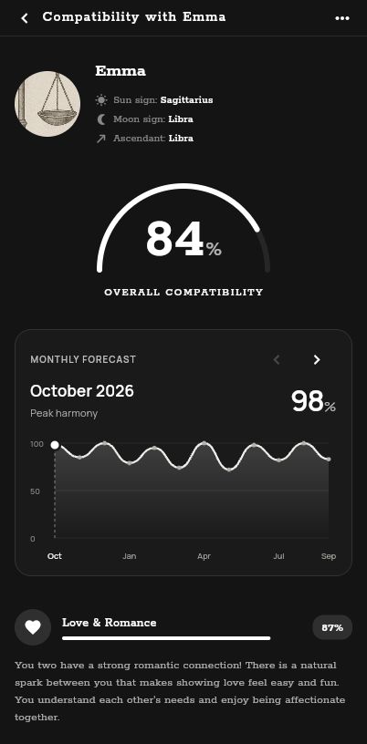 Actual Astraia compatibility screen, with a fictional Emma demo profile and monthly forecast.